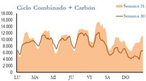 Icon of GENERACION CICLO Y CARBON