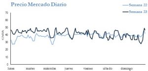 Icon of PRECIO SEMANAL