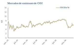 Icon of CO2