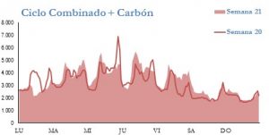 Icon of GENERACION CICLO Y CARBON