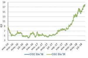 Icon of CO2