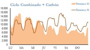 Icon of GENERACION CICLO Y CARBON