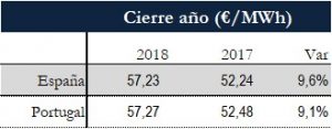 Icon of TABLA PRECIOS CIERRE