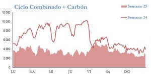 Icon of GENERACION CICLO Y CARBON