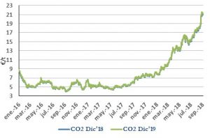 Icon of CO2