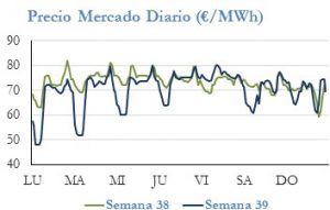 Icon of PRECIO SEMANAL