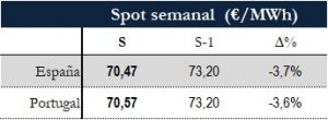 Icon of TABLA PRECIOS SPOT SEMANAL