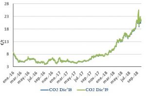 Icon of CO2