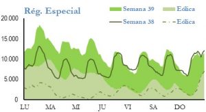 Icon of GENERACION REGIMEN ESPECIAL