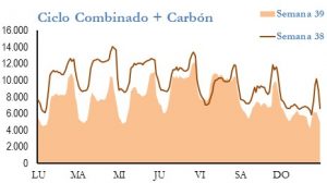 Icon of GENERACION CICLO Y CARBON