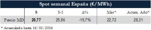 Icon of TABLA MAGNITUDES RELEVANTES SPOT