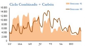 Icon of GENERACION CICLO Y CARBON