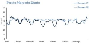 Icon of PRECIO SEMANAL