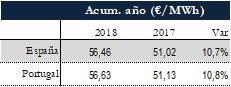 Icon of TABLA PRECIOS SPOT ANUAL