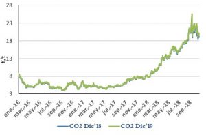 Icon of CO2