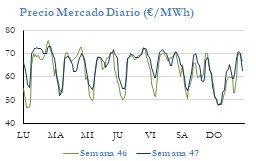 Icon of PRECIO SEMANAL