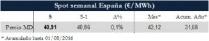 Icon of TABLA MAGNITUDES RELEVANTES SPOT