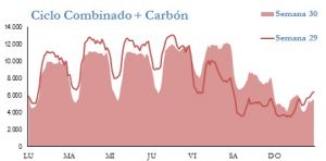 Icon of GENERACION CICLO Y CARBON