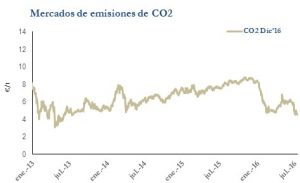 Icon of CO2