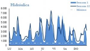 Icon of GENERACION HIDRAULICA