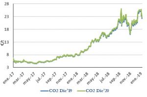 Icon of CO2