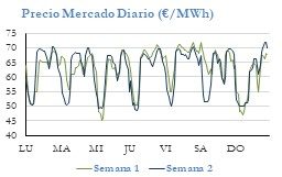 Icon of PRECIO SEMANAL