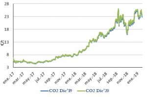 Icon of CO2