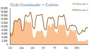 Icon of GENERACION CICLO Y CARBON