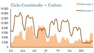 Icon of GENERACION CICLO Y CARBON