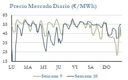 Icon of PRECIO SEMANAL