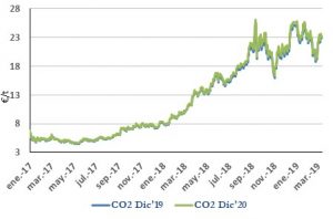 Icon of CO2