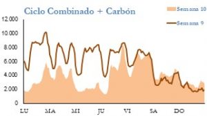 Icon of GENERACION CICLO Y CARBON