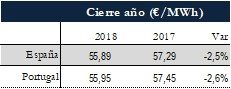 Icon of TABLA PRECIOS CIERRE