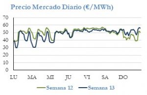 Icon of PRECIO SEMANAL