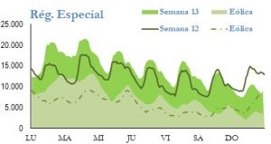 Icon of GENERACION REGIMEN ESPECIAL