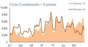 Icon of GENERACION CICLO Y CARBON