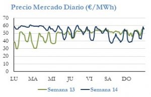 Icon of PRECIO SEMANAL