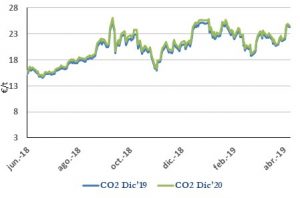 Icon of CO2