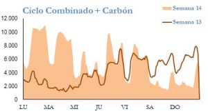 Icon of GENERACION CICLO Y CARBON