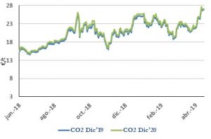 Icon of CO2