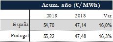 Icon of TABLA PRECIOS SPOT ANUAL