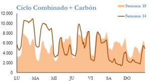 Icon of GENERACION CICLO Y CARBON