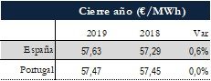 Icon of TABLA PRECIOS CIERRE