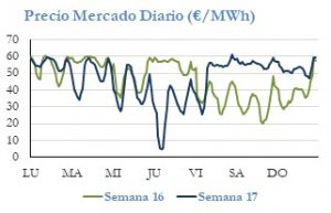 Icon of PRECIO SEMANAL