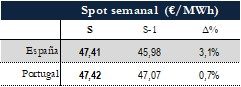 Icon of TABLA PRECIOS SPOT SEMANAL