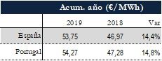 Icon of TABLA PRECIOS SPOT ANUAL