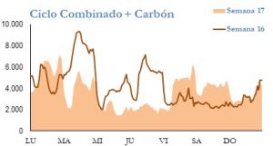 Icon of GENERACION CICLO Y CARBON