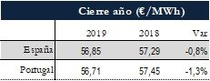 Icon of TABLA PRECIOS CIERRE