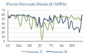 Icon of PRECIO SEMANAL