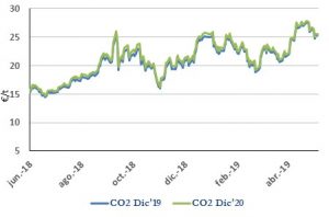 Icon of CO2